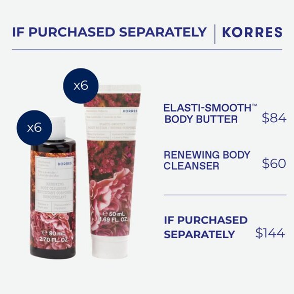 🔥🔥NEW in Box! 4 FREE Items! Korres 12-piece Cleanser & Body Butter Collection - Picture 4 of 9